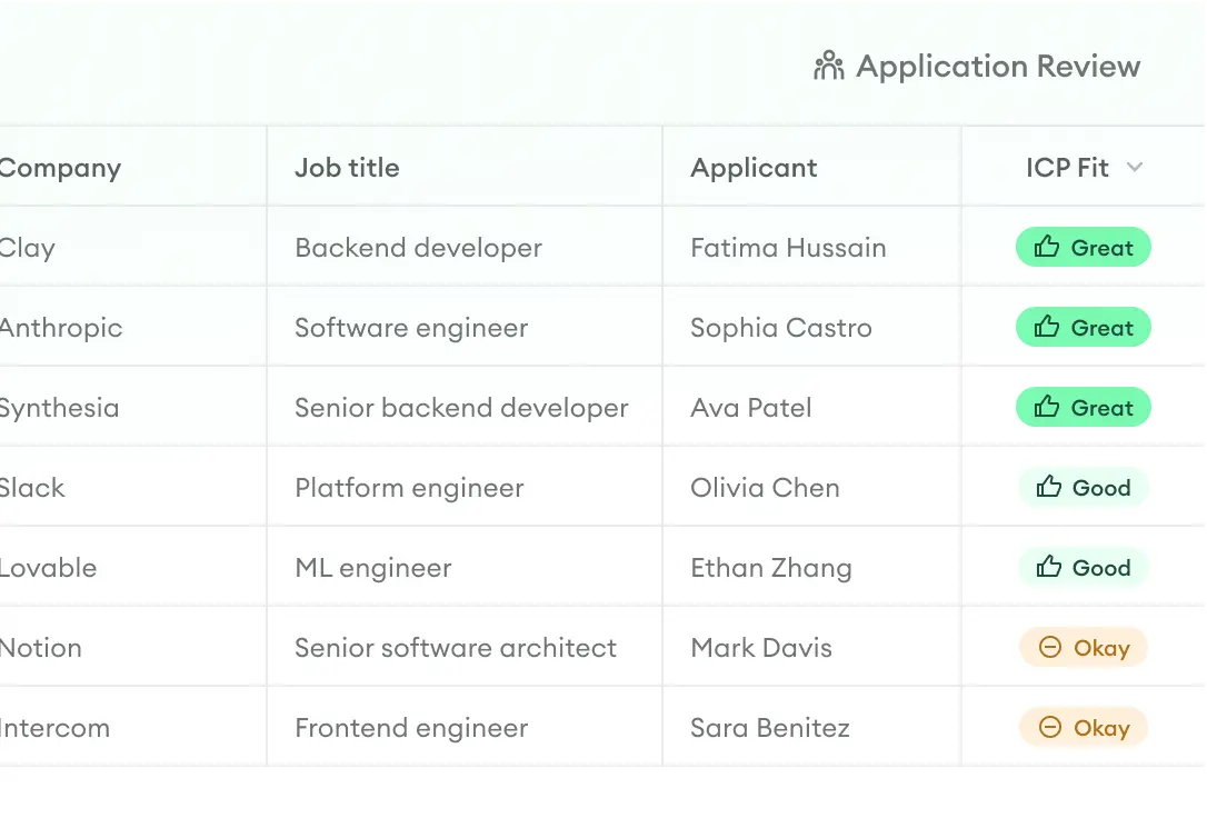 AI helps with evaluating.