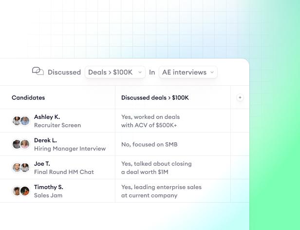 Uncover actionable insights from your hiring conversations